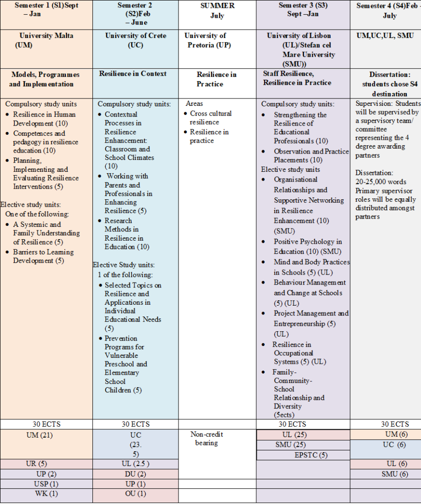 https://flourishproject.mt/wp-content/uploads/2023/06/programme-of-studies-856x1024.png